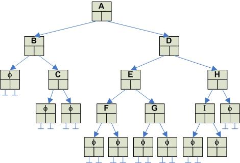 ICS 46 Spring 2022, Notes and Examples: N-ary and Binary Trees